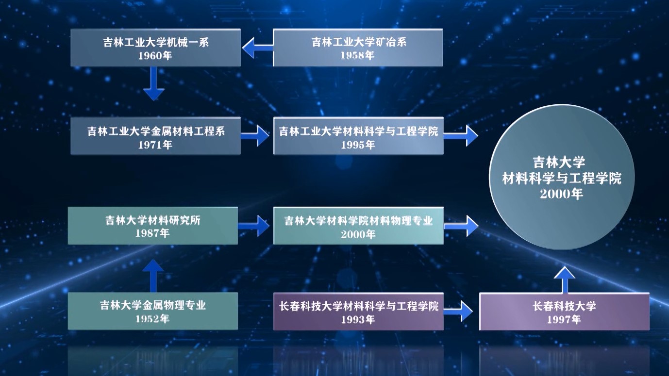 百家乐在线