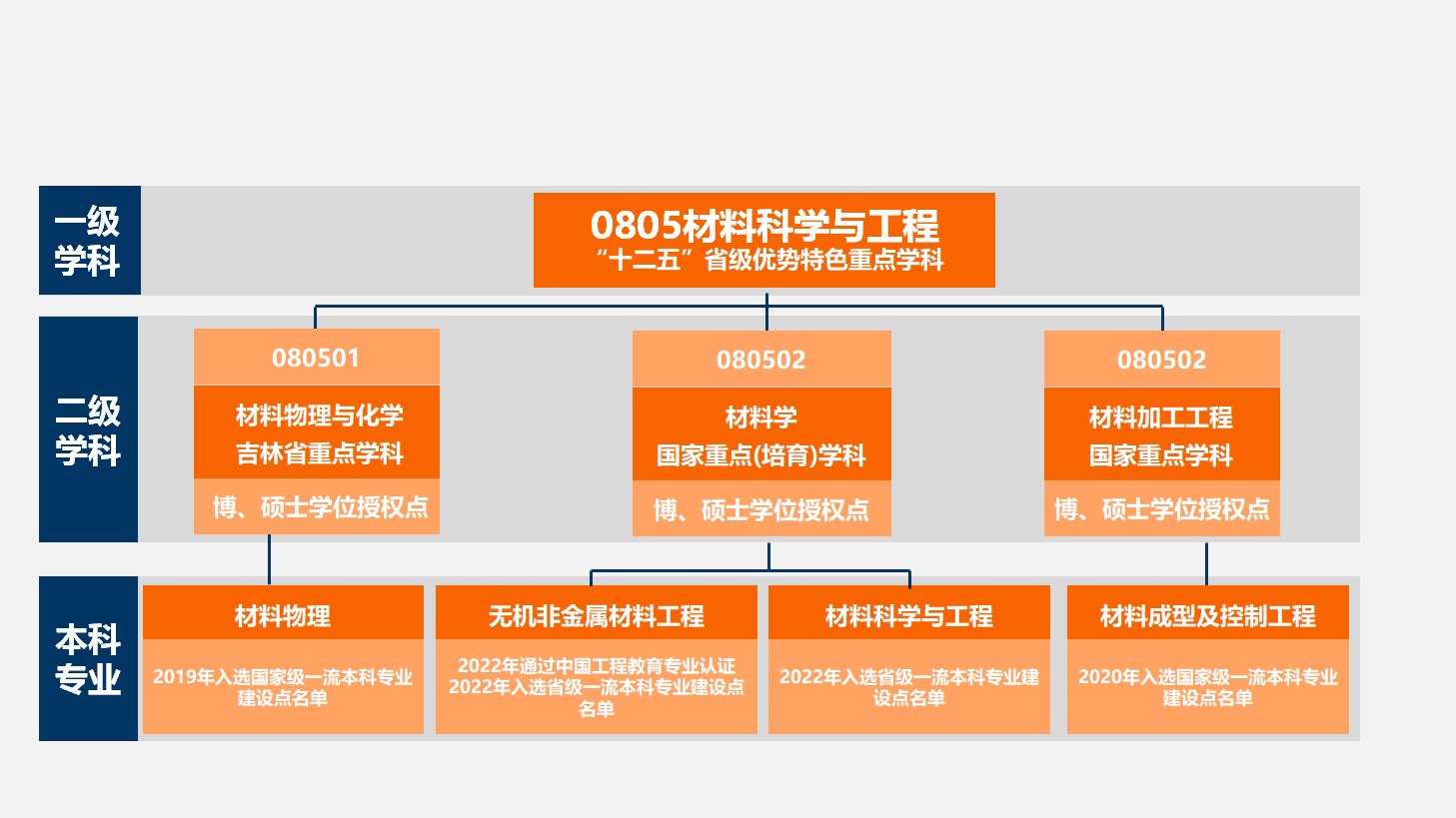 百家乐在线