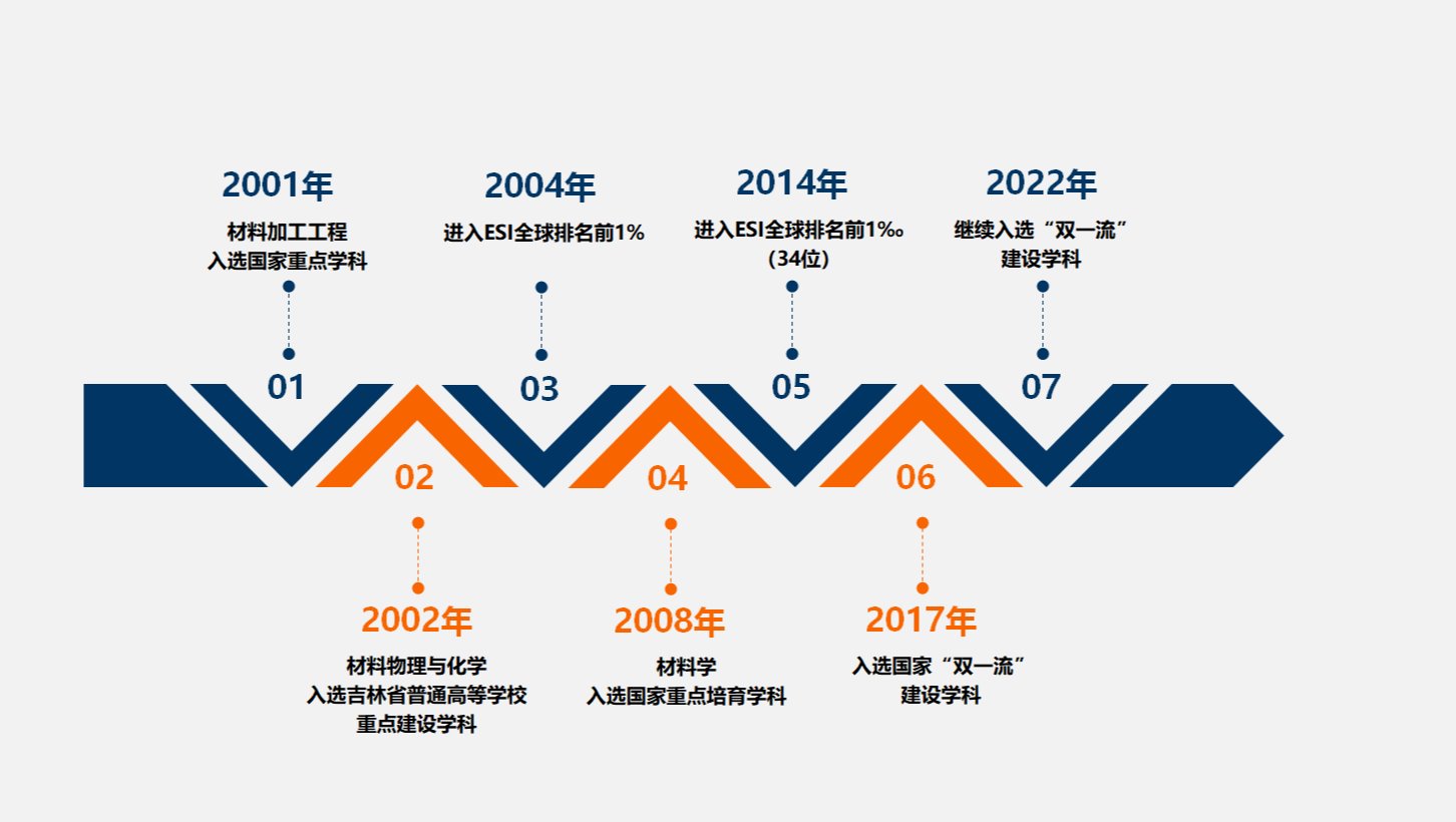 百家乐在线